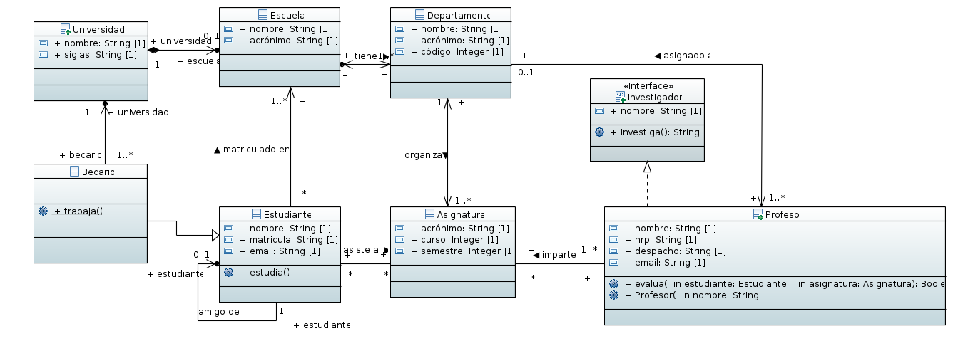 Inaccessible image showing a UML diagram provied as input to the GRACES tool